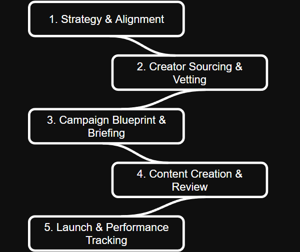 Roadmap